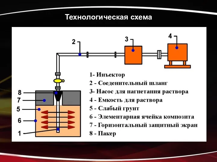 Технологическая схема