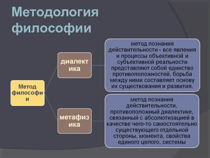 Методология философии