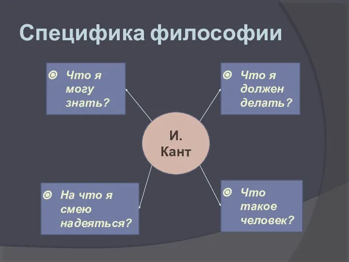 Специфика философии И. Кант Что я могу знать? Что я должен делать?