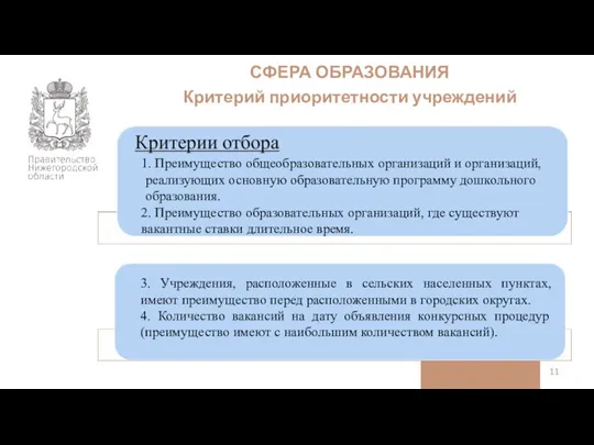 СФЕРА ОБРАЗОВАНИЯ Критерий приоритетности учреждений 1. Преимущество общеобразовательных организаций и организаций, реализующих