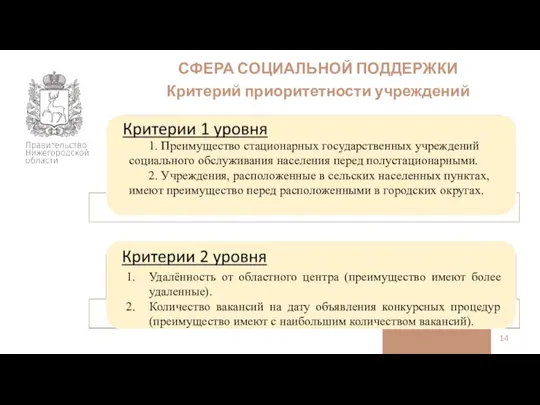 СФЕРА СОЦИАЛЬНОЙ ПОДДЕРЖКИ Критерий приоритетности учреждений 1. Преимущество стационарных государственных учреждений социального