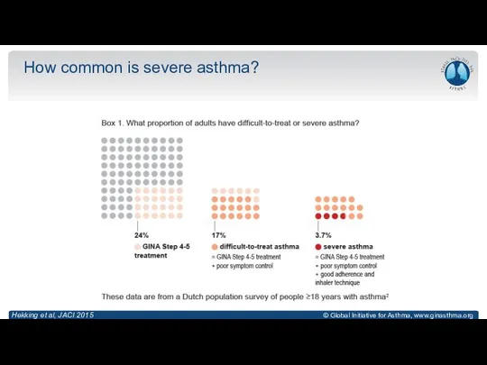 How common is severe asthma? Hekking et al, JACI 2015