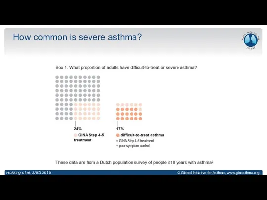 How common is severe asthma? Hekking et al, JACI 2015