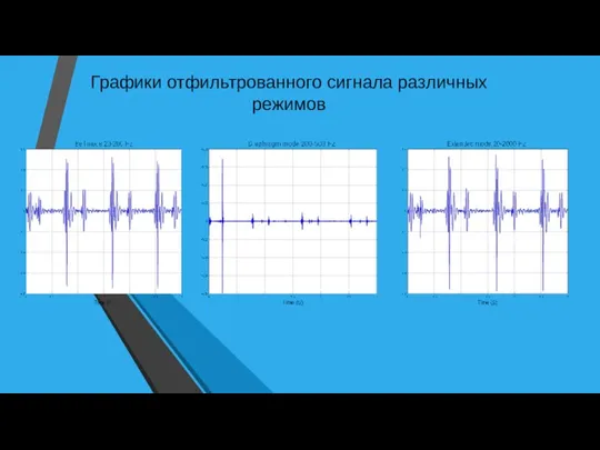 Графики отфильтрованного сигнала различных режимов