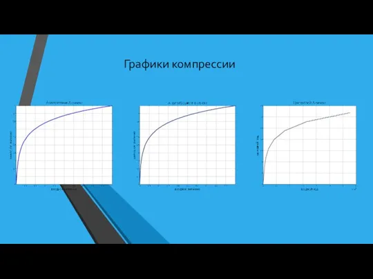 Графики компрессии