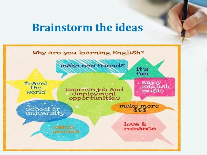 Brainstorm the ideas