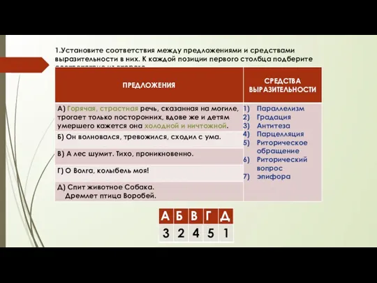 1.Установите соответствия между предложениями и средствами выразительности в них. К каждой позиции