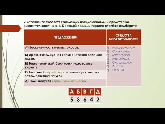 2.Установите соответствия между предложениями и средствами выразительности в них. К каждой позиции