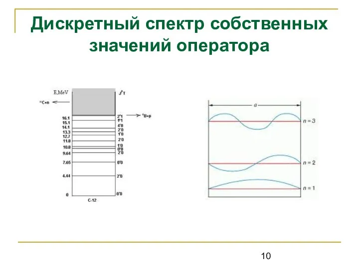 Дискретный спектр собственных значений оператора