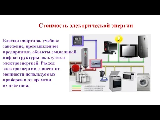 Стоимость электрической энергии Каждая квартира, учебное заведение, промышленное предприятие, объекты социальной инфраструктуры