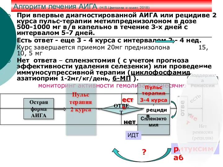 Алгоритм лечения АИГА (Н.В.Цветаева и соавт, 2018) При впервые диагностированной АИГА или