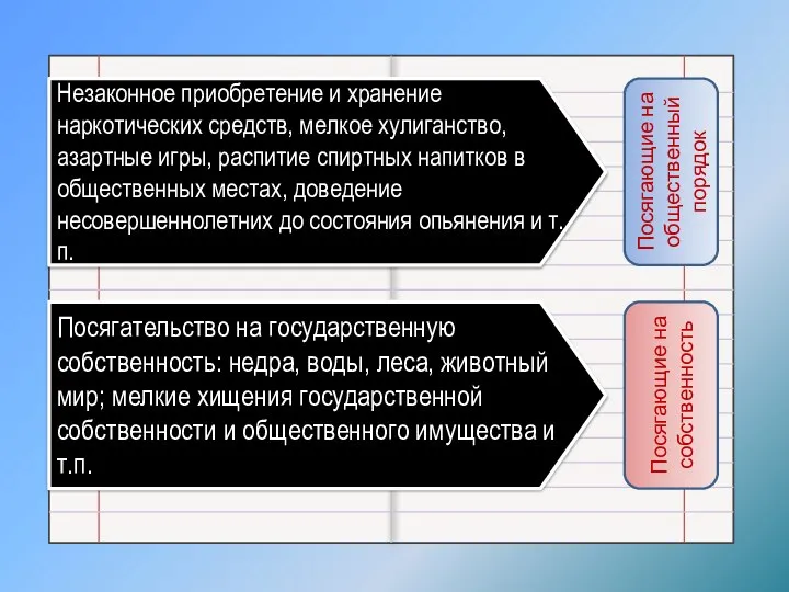 Незаконное приобретение и хранение наркотических средств, мелкое хулиганство, азартные игры, распитие спиртных