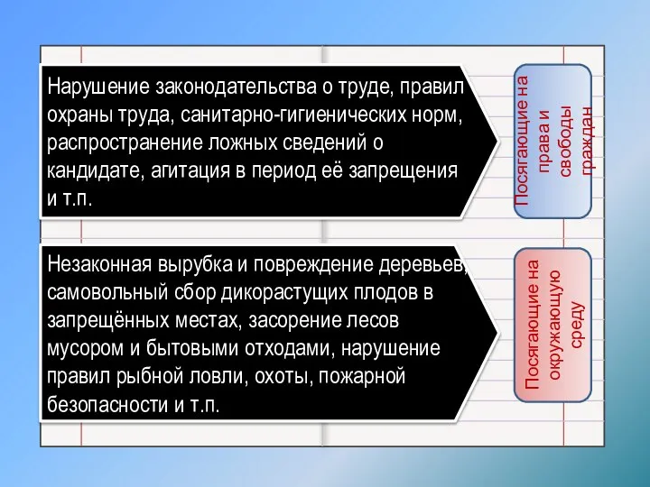 Нарушение законодательства о труде, правил охраны труда, санитарно-гигиенических норм, распространение ложных сведений