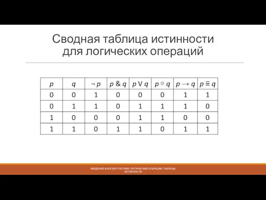 Сводная таблица истинности для логических операций ВВЕДЕНИЕ В АЛГЕБРУ ЛОГИКИ / ЛОГИЧЕСКИЕ ОПЕРАЦИИ. ТАБЛИЦЫ ИСТИННОСТИ