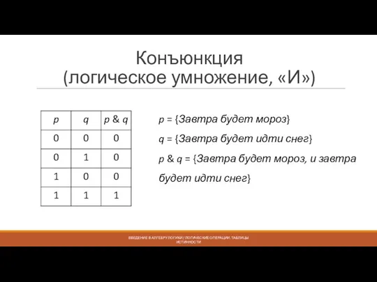 Конъюнкция (логическое умножение, «И») ВВЕДЕНИЕ В АЛГЕБРУ ЛОГИКИ / ЛОГИЧЕСКИЕ ОПЕРАЦИИ. ТАБЛИЦЫ