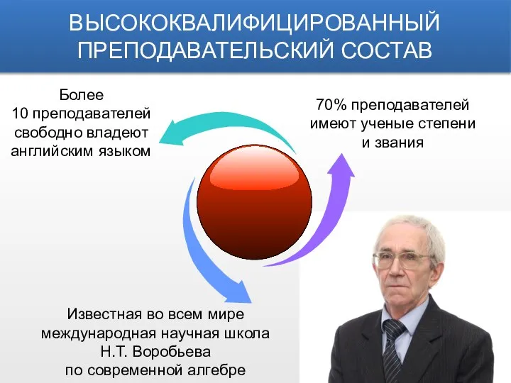 Более 10 преподавателей свободно владеют английским языком ВЫСОКОКВАЛИФИЦИРОВАННЫЙ ПРЕПОДАВАТЕЛЬСКИЙ СОСТАВ 70% преподавателей