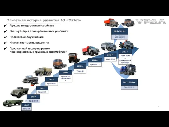 Лучшие внедорожные свойства Эксплуатация в экстремальных условиях Простота обслуживания Низкая стоимость владения