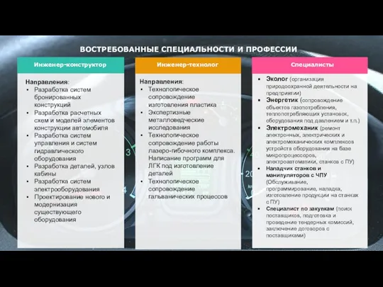 ВОСТРЕБОВАННЫЕ СПЕЦИАЛЬНОСТИ И ПРОФЕССИИ Инженер-конструктор Специалисты Инженер-технолог Направления: Разработка систем бронированных конструкций