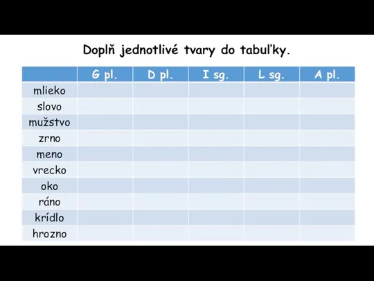 Doplň jednotlivé tvary do tabuľky.