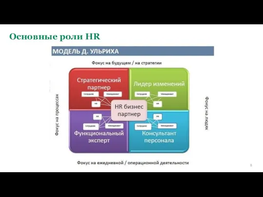 Основные роли HR