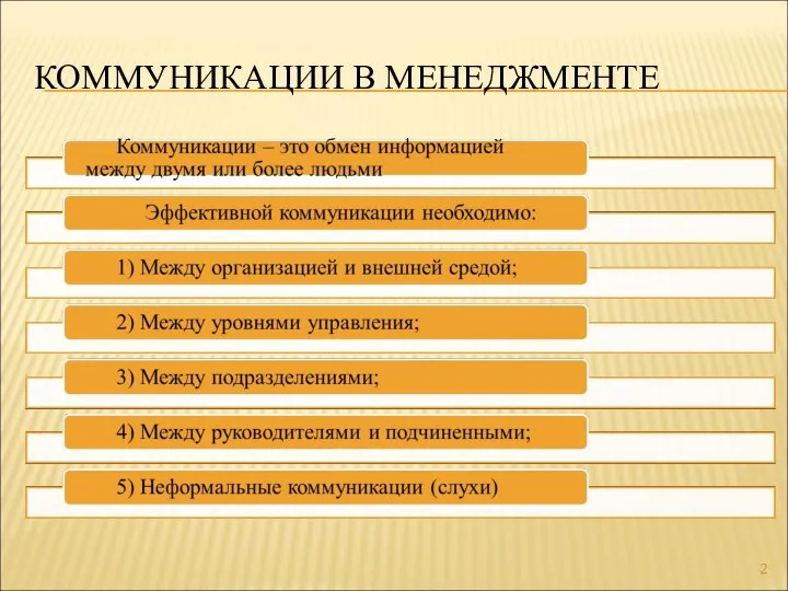 КОММУНИКАЦИИ В МЕНЕДЖМЕНТЕ