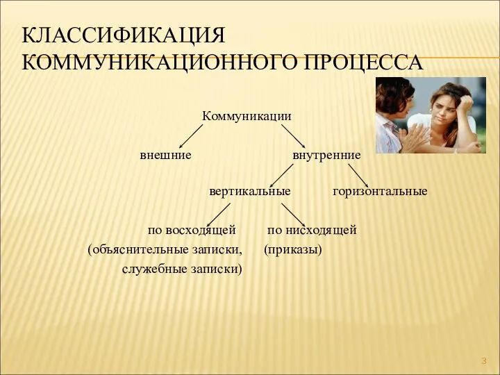 КЛАССИФИКАЦИЯ КОММУНИКАЦИОННОГО ПРОЦЕССА Коммуникации внешние внутренние вертикальные горизонтальные по восходящей по нисходящей