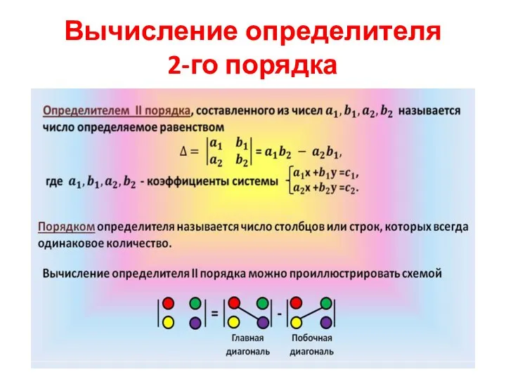 Вычисление определителя 2-го порядка