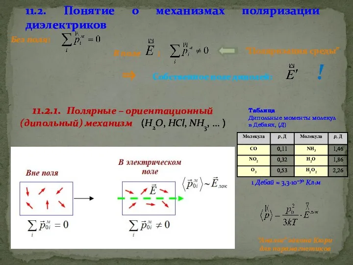 11.2. Понятие о механизмах поляризации диэлектриков 11.2.1. Полярные – ориентационный (дипольный) механизм