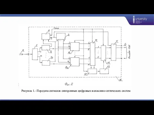 Рисунок 1.- Передача сигналов синхронных цифровых волоконно-оптических систем