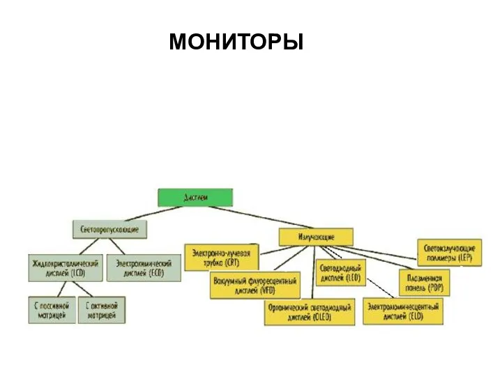 МОНИТОРЫ