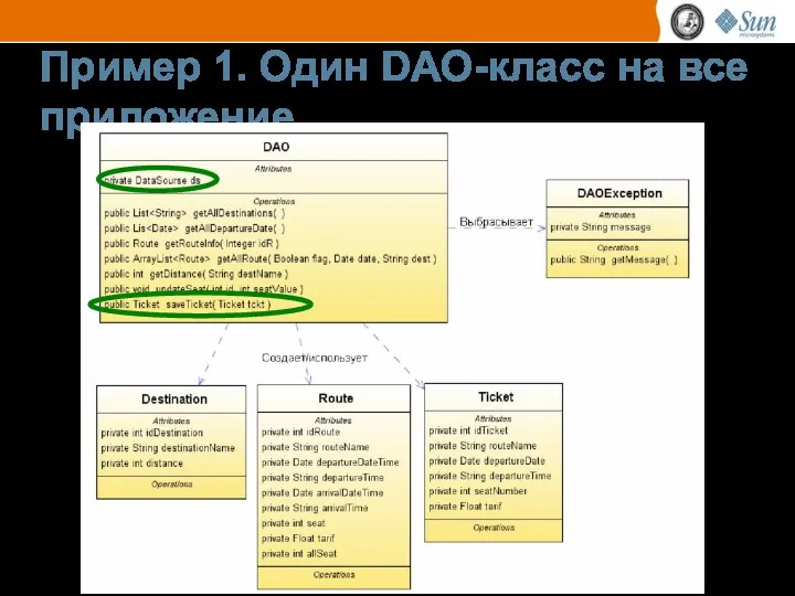 Пример 1. Один DAO-класс на все приложение