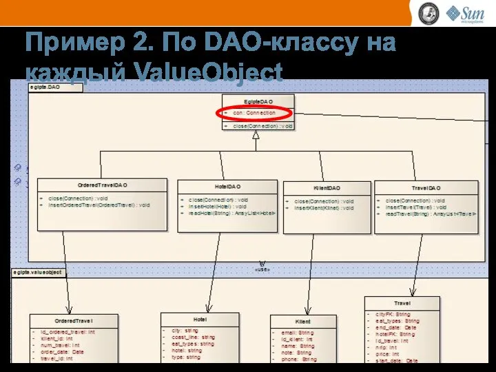 Пример 2. По DAO-классу на каждый ValueObject