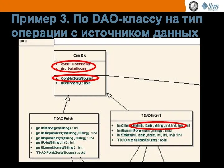 Пример 3. По DAO-классу на тип операции с источником данных