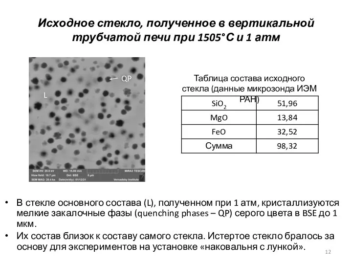 Исходное стекло, полученное в вертикальной трубчатой печи при 1505°С и 1 атм