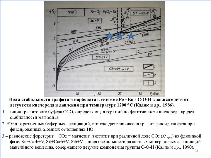 Поля стабильности графита и карбоната в системе Fo - En - C-O-H