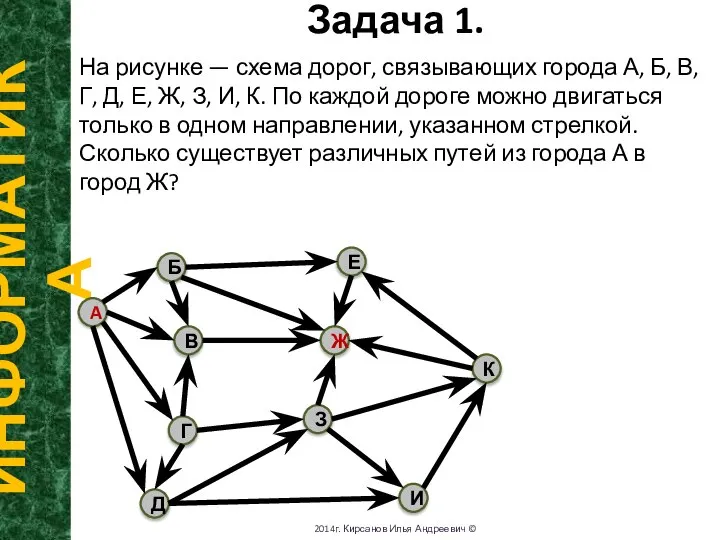 Задача 1. ИНФОРМАТИКА 2014г. Кирсанов Илья Андреевич © На рисунке — схема