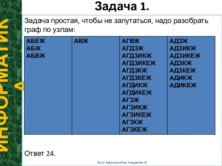 Задача 1. ИНФОРМАТИКА 2014г. Кирсанов Илья Андреевич © Задача простая, чтобы не