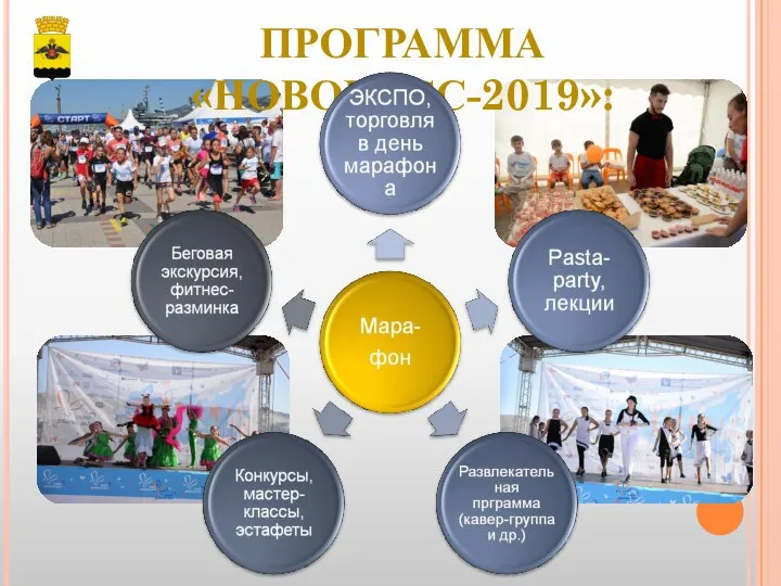 ПРОГРАММА «НОВОРОСС-2019»: