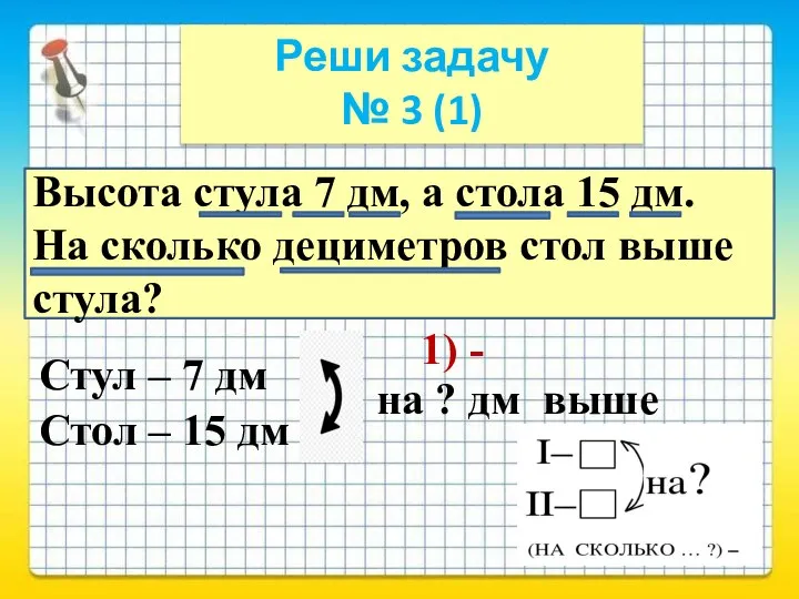 Реши задачу № 3 (1) Высота стула 7 дм, а стола 15