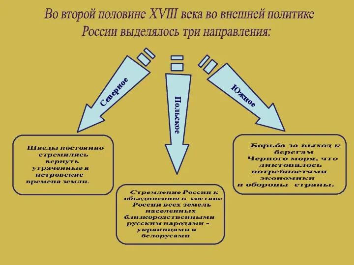 Польское Южное Северное