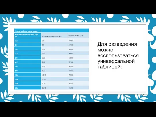 Для разведения можно воспользоваться универсальной таблицей: