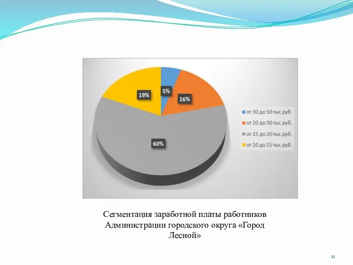 Сегментация заработной платы работников Администрации городского округа «Город Лесной»