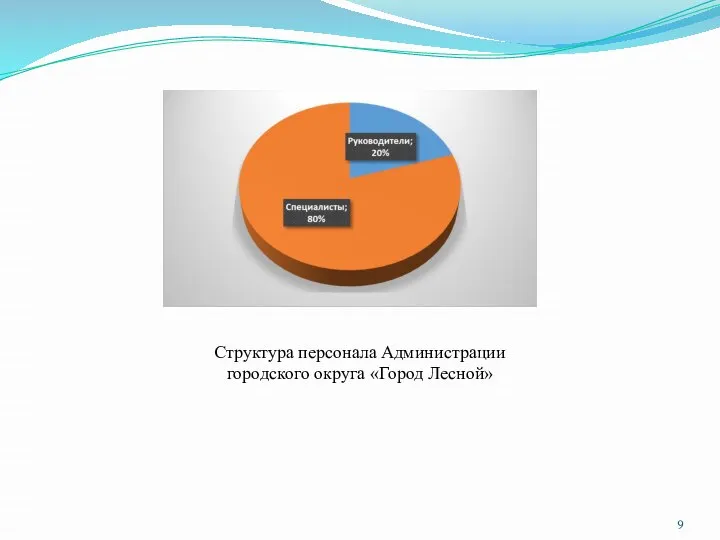 Структура персонала Администрации городского округа «Город Лесной»