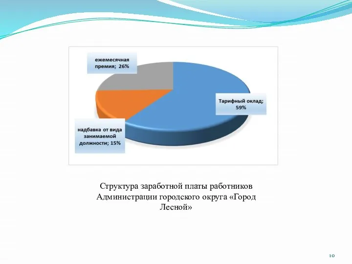 Структура заработной платы работников Администрации городского округа «Город Лесной»