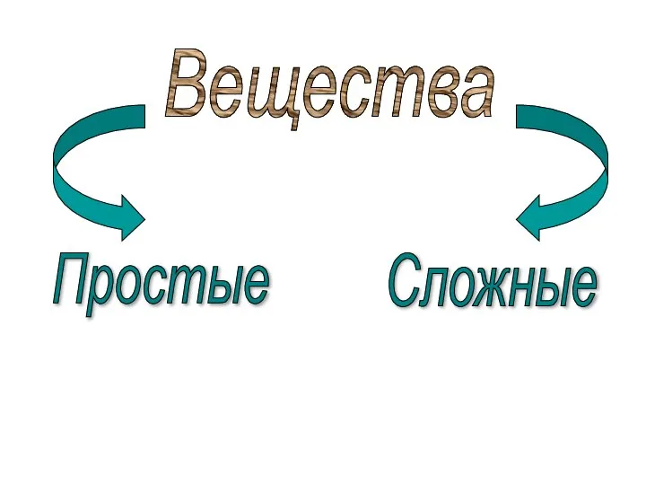 Вещества Простые Сложные