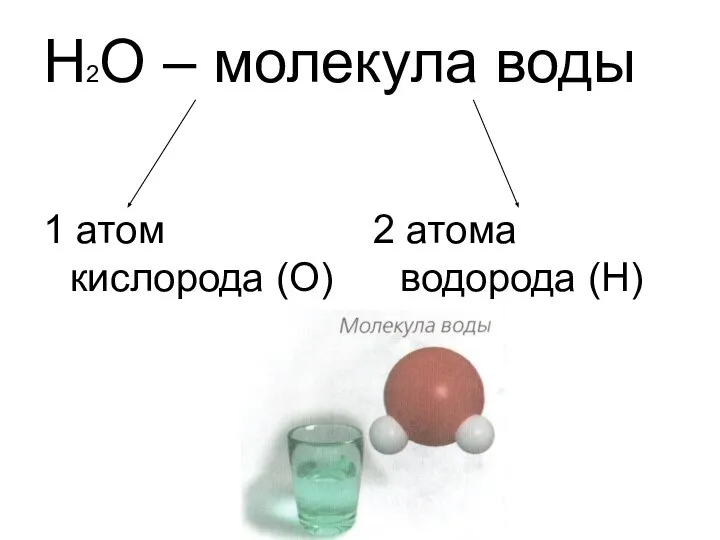 Н2О – молекула воды 1 атом кислорода (О) 2 атома водорода (Н)