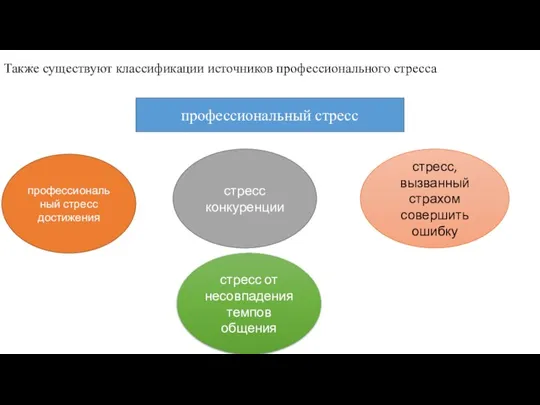 Также существуют классификации источников профессионального стресса профессиональный стресс профессиональный стресс достижения стресс