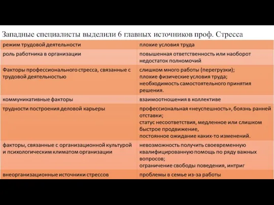 Западные специалисты выделили 6 главных источников проф. Стресса