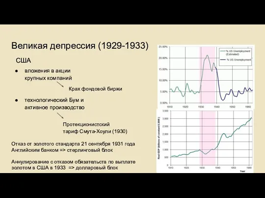 Великая депрессия (1929-1933) вложения в акции крупных компаний технологический Бум и активное