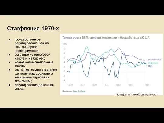 Стагфляция 1970-х государственное регулирование цен на товары первой необходимости; сокращение налоговой нагрузки